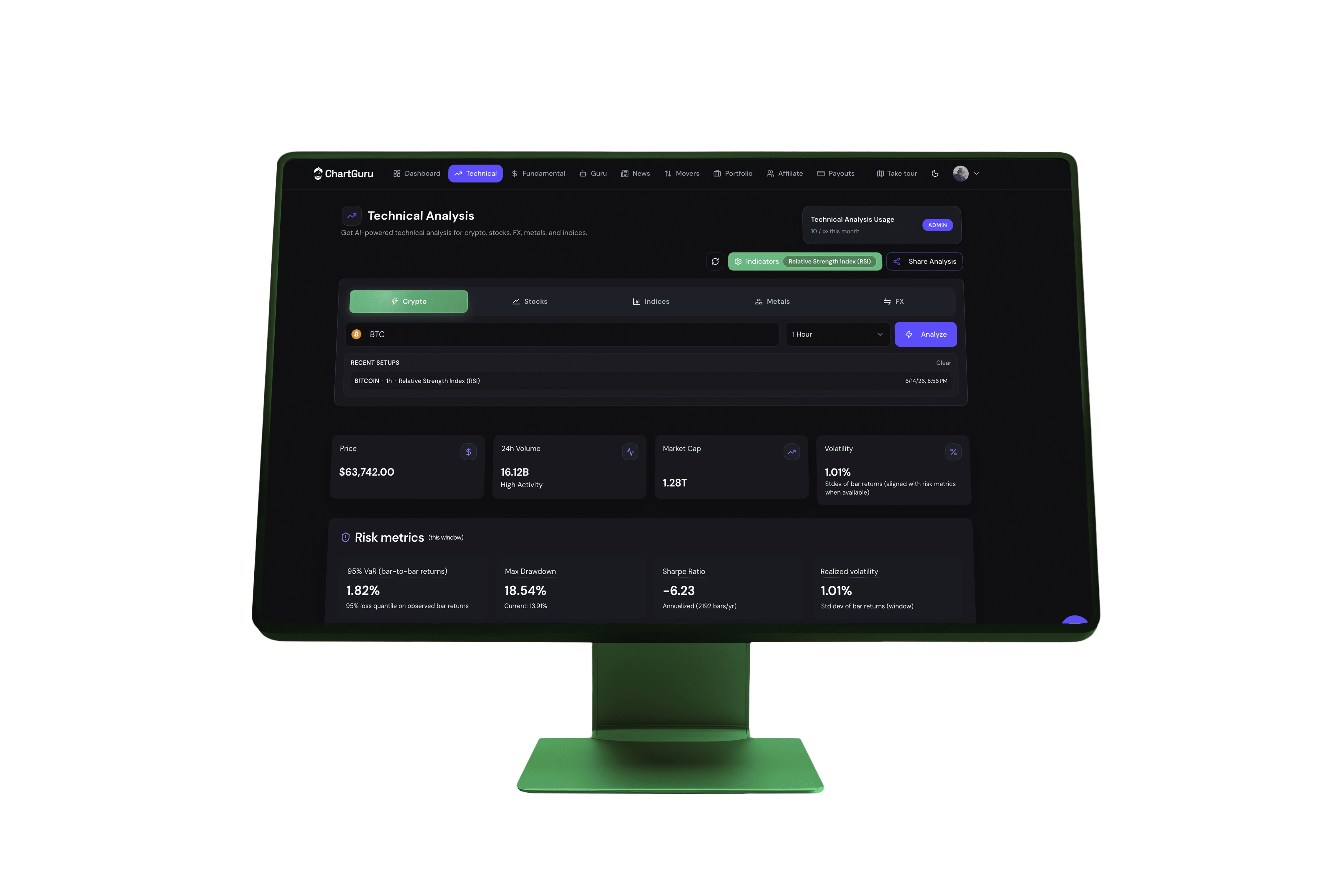 ChartGuru Technical Analysis workspace with asset selector, indicators, and risk metrics for crypto, stocks, FX, and metals